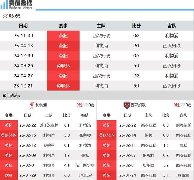 今晚西汉姆备战英超今晨切尔西调整名单以备CBA季后赛，连对手都承认：风云突变北京首钢关键时刻复出首秀